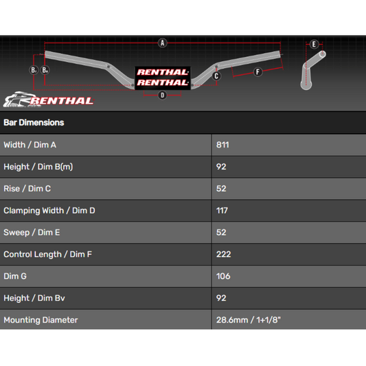 Ghi đông Renthal, ZETA